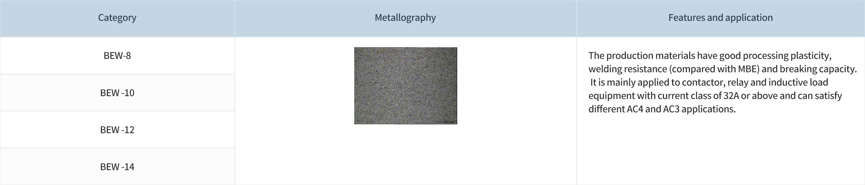 1676540687452076G6fJ.jpg 銀氧化錫(AgSnO2)類觸點(diǎn)_BEW系列.jpg