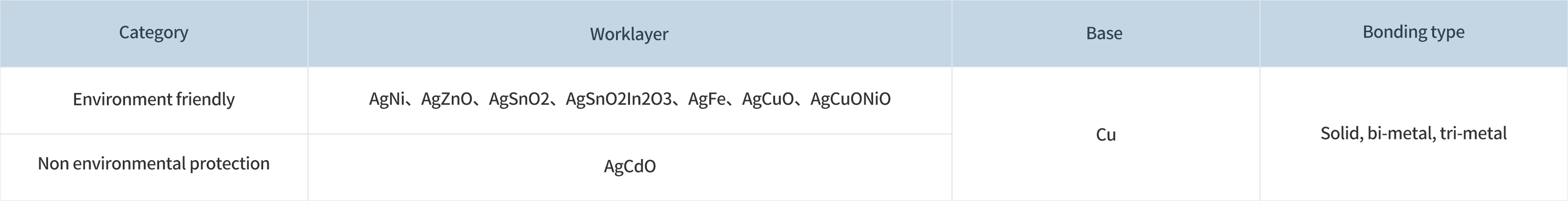 16765410683125913gQH.jpg 鉚釘型觸點(diǎn)_01.jpg