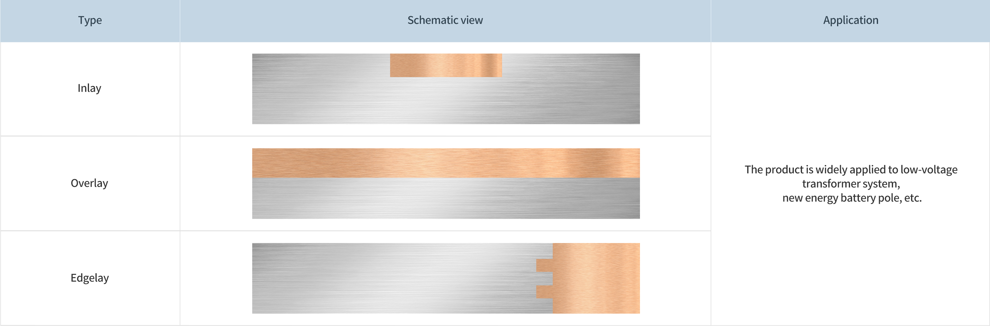 1676541276831850lSbs.jpg 銅鋁復合帶材_01.jpg