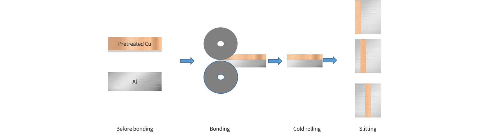 1676541287583735YEYM.jpg 銅鋁復合帶材_02.jpg