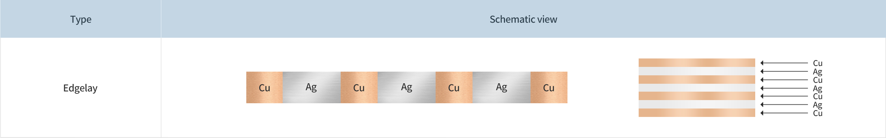 1676541406986585a3z4.jpg 銀銅側面復合薄帶材_01.jpg