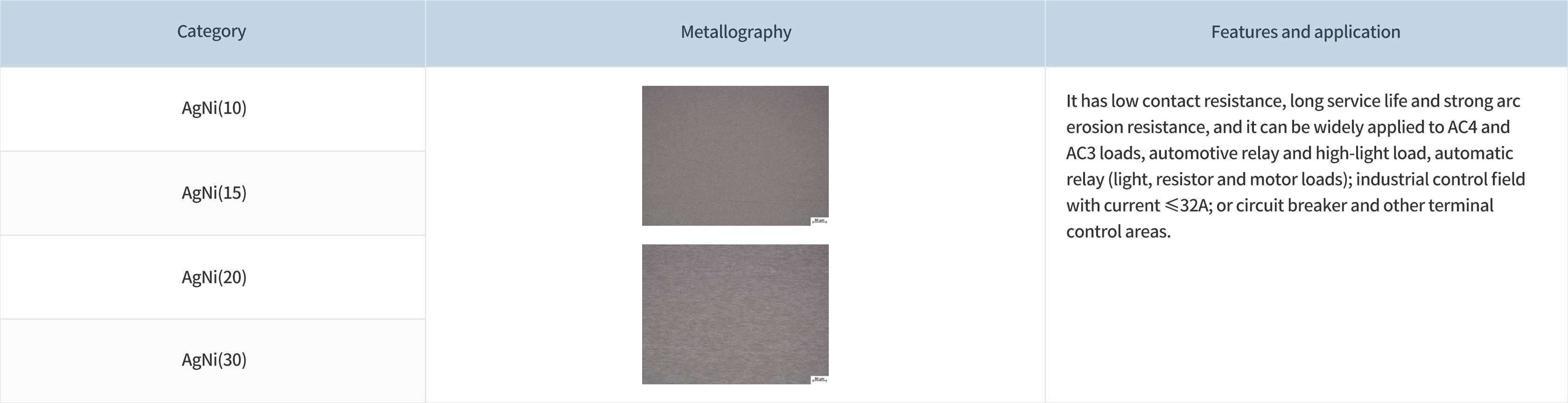 1681872882894730QEc6.png 銀鎳(AgNi)類觸點.png