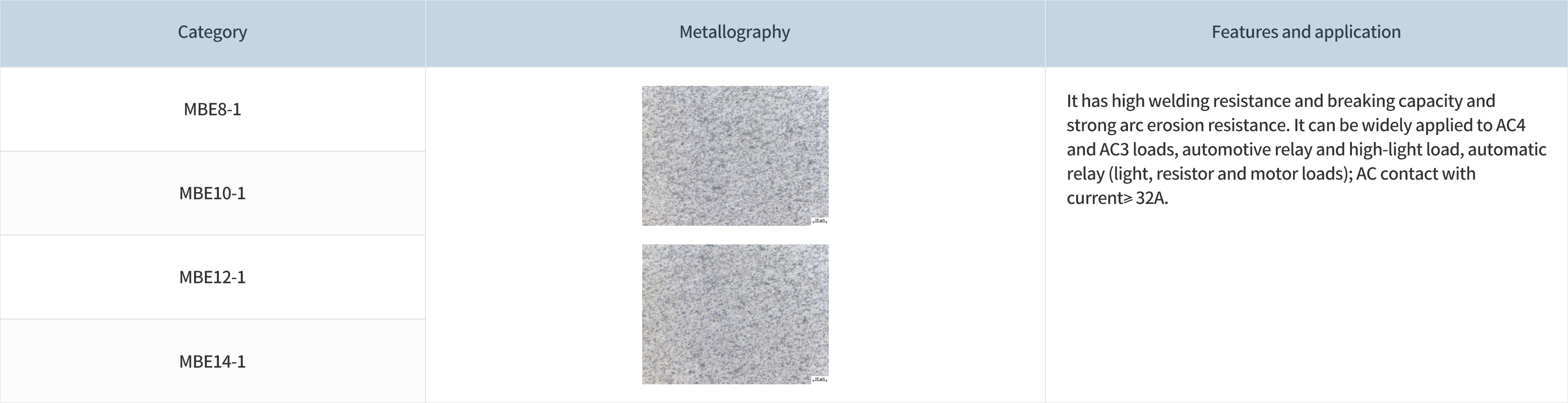 1681873011195421PqO2.png 銀氧化錫(AgSnO2)類觸點(diǎn).png